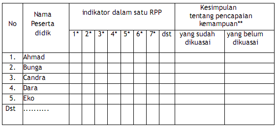 Pembelajaran Remedial dan Pengayaan pada Kurikulum 2013 ...