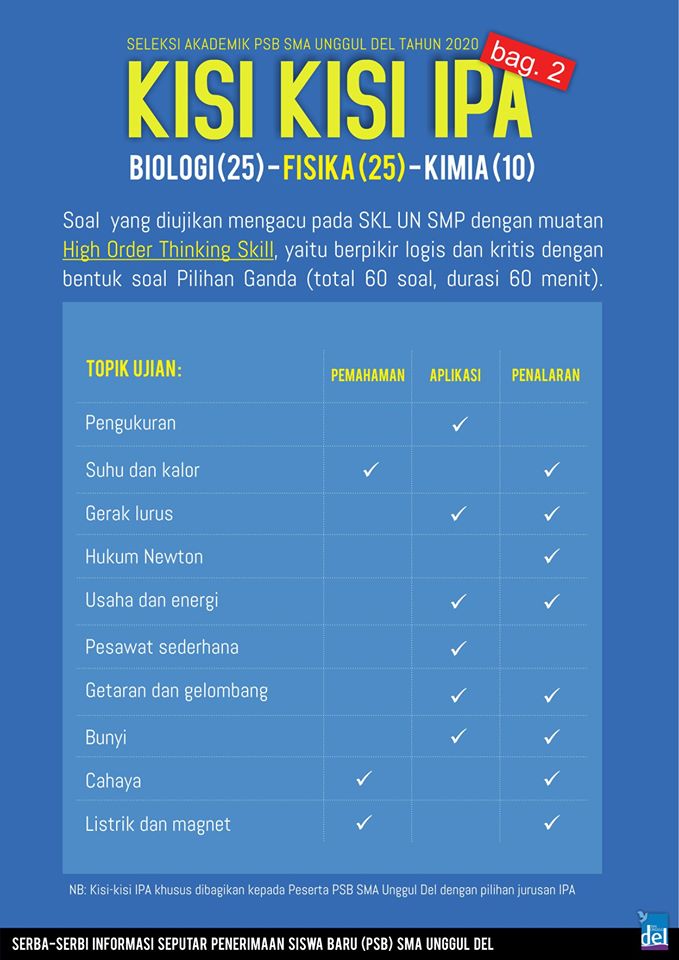 Penerimaan Siswa Baru SMA Unggul DEL Angkatan IX (Sembilan) Tahun 2020: KISI-KISI SELEKSI AKADEMIK PSB SMA UNGUL DEL TAHUN 2020 Penerimaan Siswa Baru SMA Unggul DEL Angkatan IX (Sembilan) Tahun 2020: KISI-KISI SELEKSI AKADEMIK PSB SMA UNGUL DEL TAHUN 2020