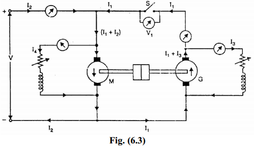 Regenerative or Hopkinson’s test on d.c machines