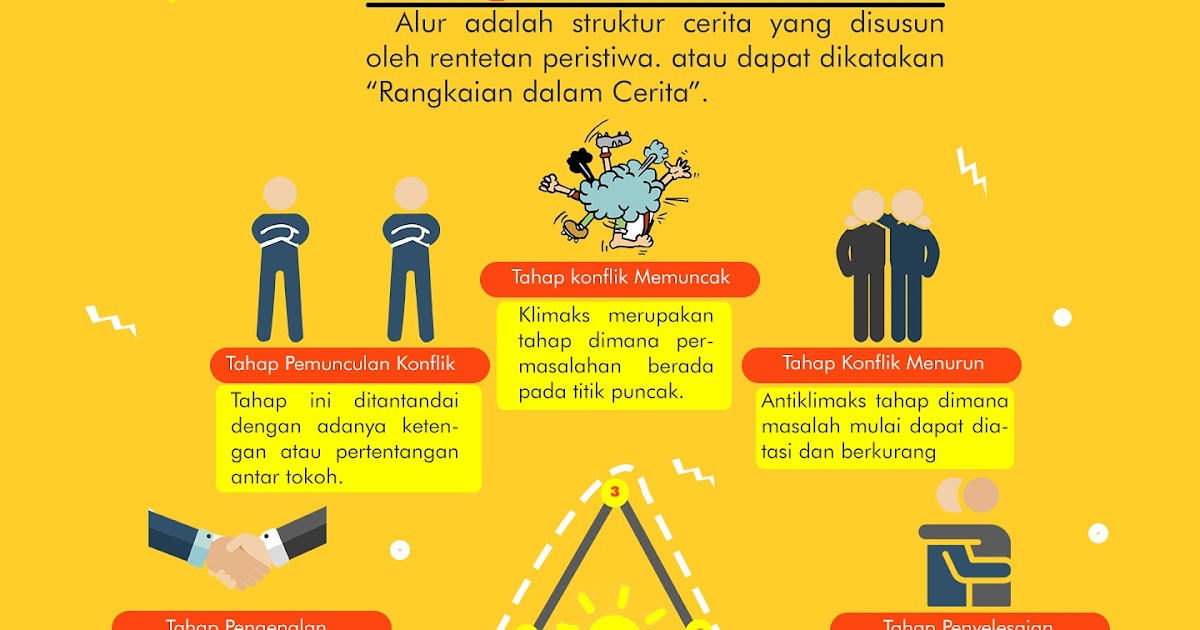 Alur Rangkaian Dalam Cerita Referensi Artikel Sosiologi Terbaru Alur Rangkaian Dalam Cerita Referensi Artikel Sosiologi Terbaru
