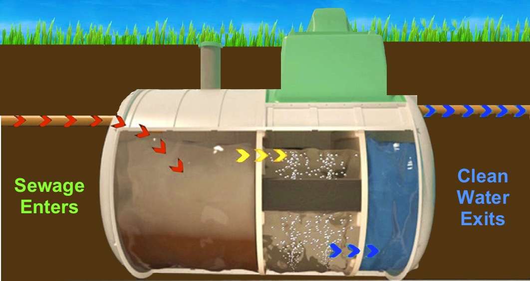 Septic Tank Supplies Blogs: August 2012 household wiring diagrams simple 