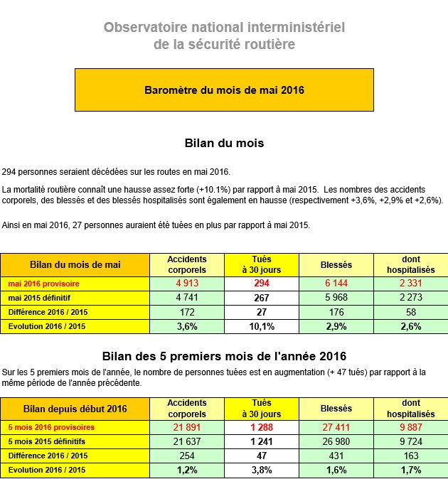 Limitations de vitesse pour un jeune conducteur principe Ooreka