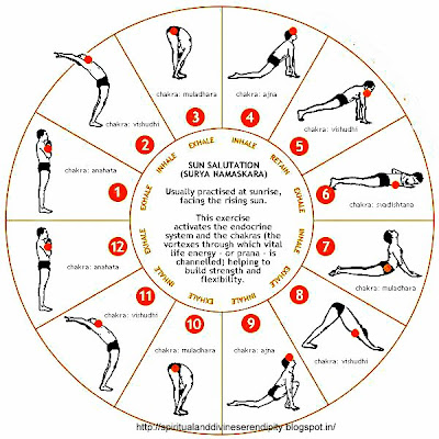 your   Sun  chakras Spiritual poses surya Serendipity: yoga Revitalizing namaskar Salutations