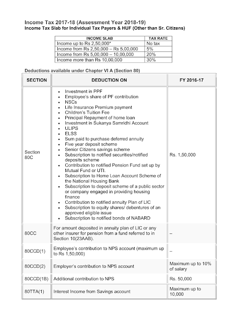 Income Tax 2017-18 (Assessment Year 2018-19) – Tax slab ...
Income Assessment Form