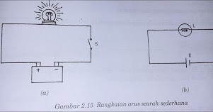 Materi Arus Listrik Searah