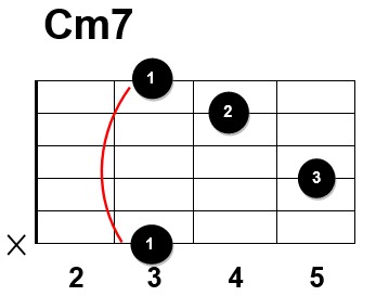 Chord Chart.