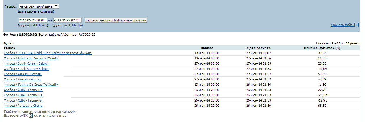 на betfair торговать на betfair торговать