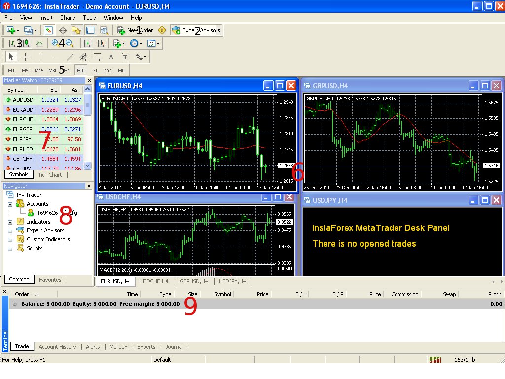       Forex  .: Using ...