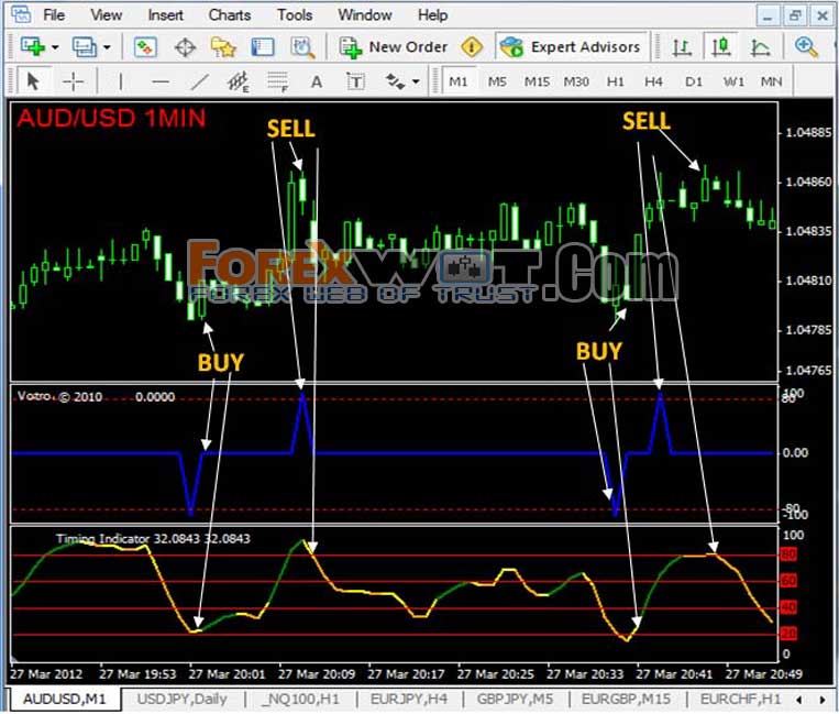 Best Forex Mt4 Trading Software No Repaint Forex System Indicators