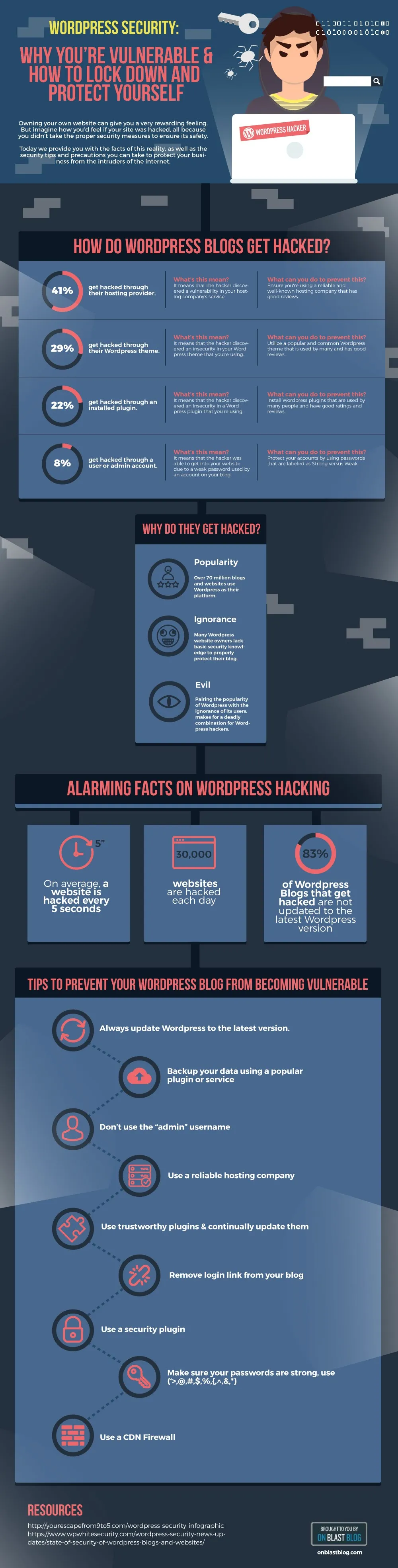How to Secure Your WordPress Site - #Infographic