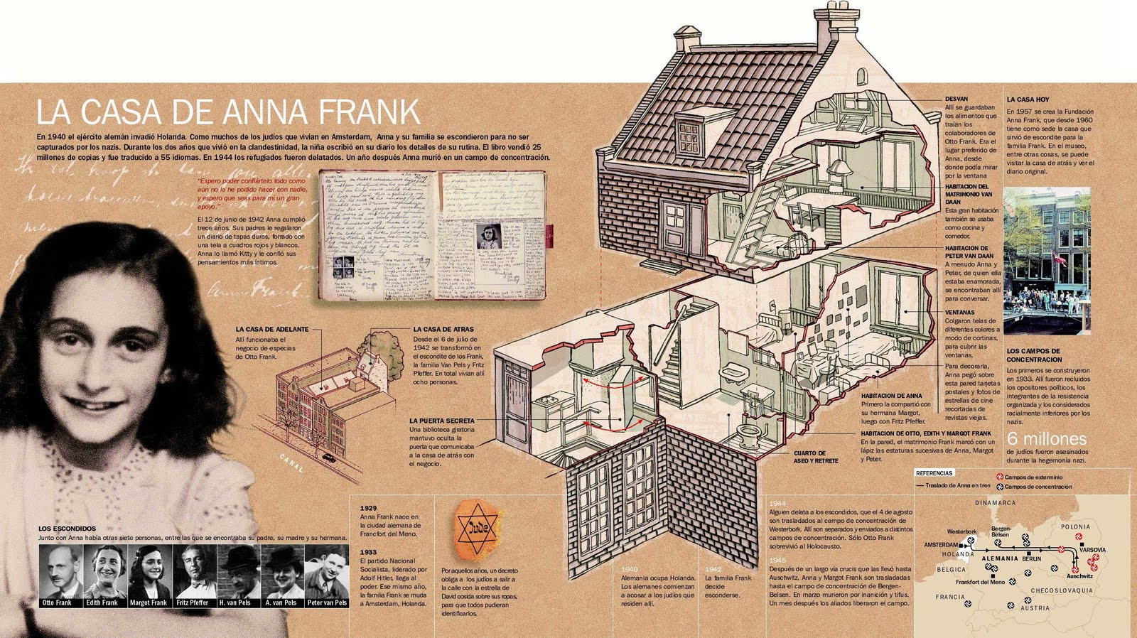El Diario de Ana Frank Los come libros El Diario de Ana Frank Los come libros