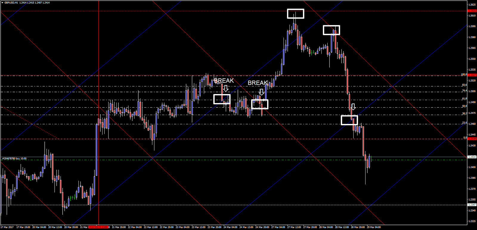 Analisa forex harian paling akurat