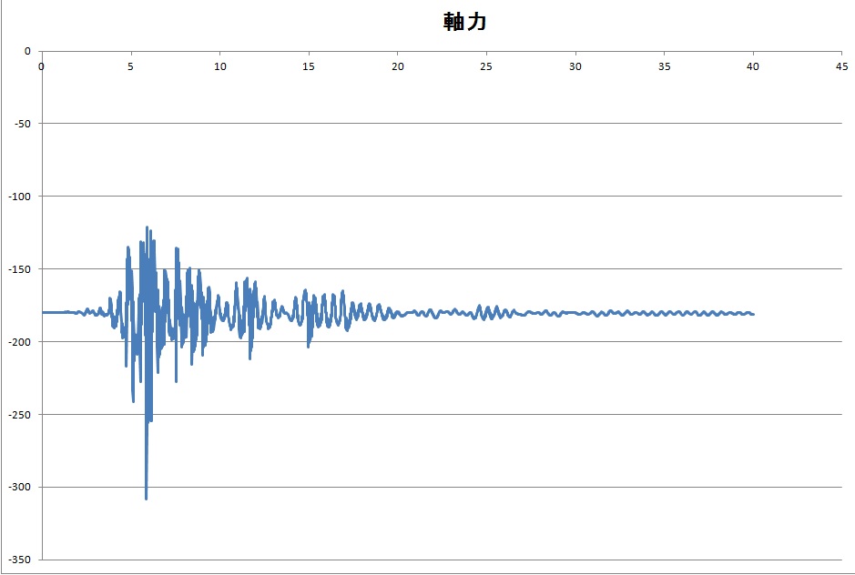 OpenSees 日本語 OpenSees Basic Examples (E10鉄筋コンクリート門型フレーム 地震波を作用させた解析