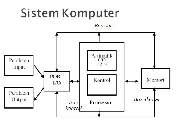 Diagram Cara Kerja World Wide Web