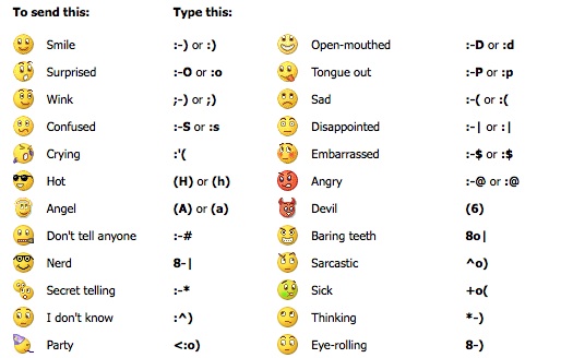 facebook emoticons codes. Facebook Emoticons Code Picture 2