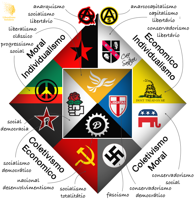 Diagrama de Nolan por sectores. ¿Con cuál estáis más de acuerdo