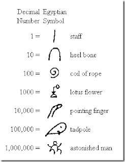 CEREBRAL BOINKFEST: Marking the Count