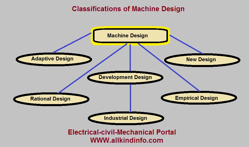 phd in machine design