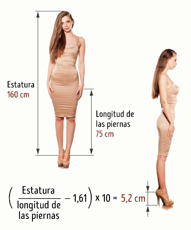 Altura De Tacones Zapatos De Tacon Mujer CÓMO MEDIR LA ALTURA DE