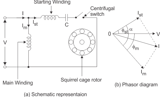 3 Phase Induction Motor Definition And Working Principle