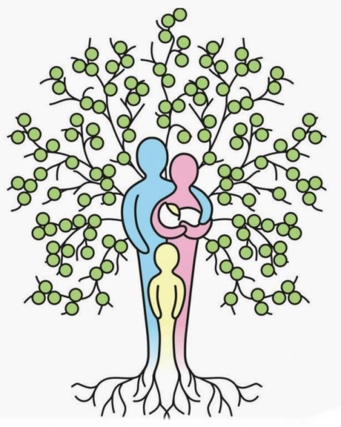 Árbol Transgeneracional