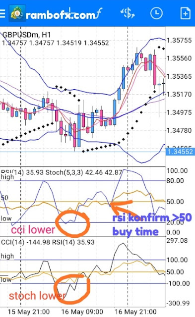 Rahasia menang trading opsi biner - Forex factory hari ini