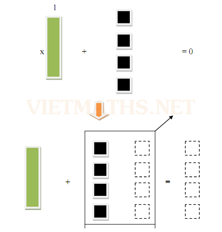 tấm lợp đại số giải phương trình ung dung tam lop dai so giai bat phuong trinh