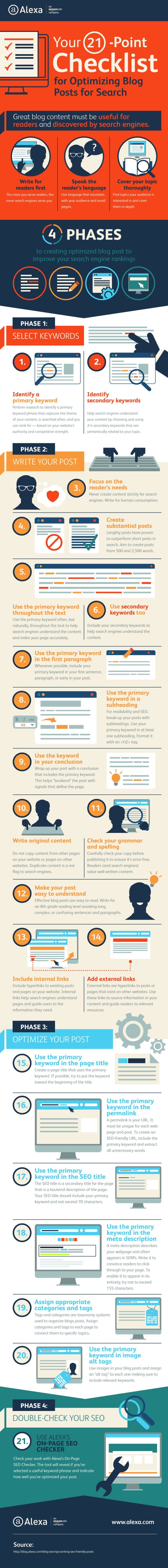 21-Point Checklist to Boost Your Blog Posts in Search - #Infographic