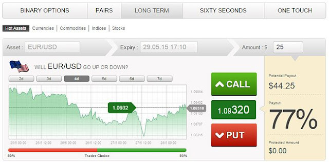 Types of Options What are different types of Options