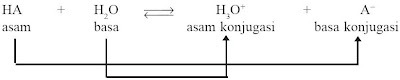 Gambar Asam Basa Konjugasi