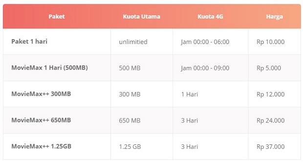 Paket Internet 3 WhatsApp Dalam Negeri Terbaru 2019 Paket Internet 3 MovieMax Terbaru 2019