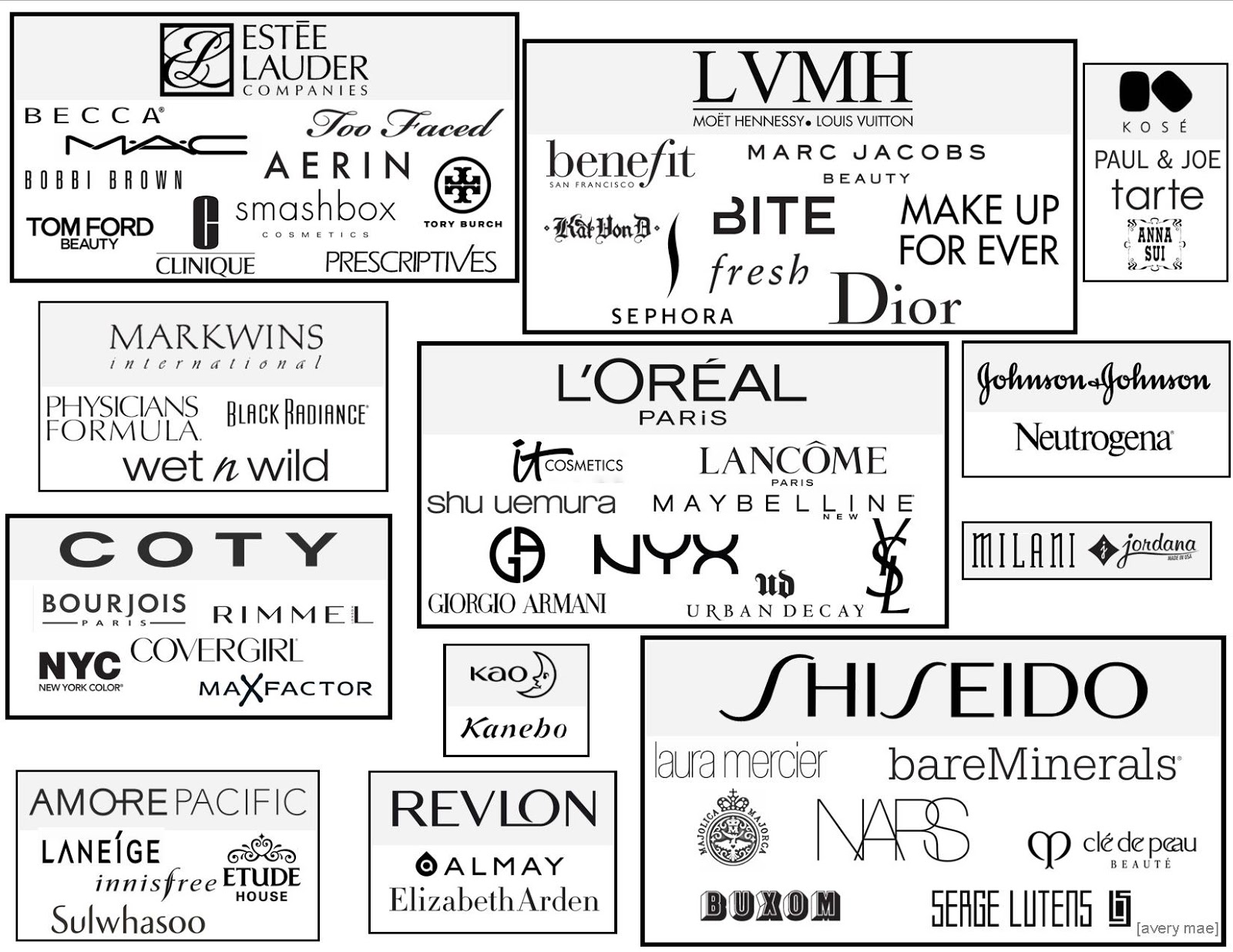 LVMH Perfume and Cosmetics Group Brand Portfolio