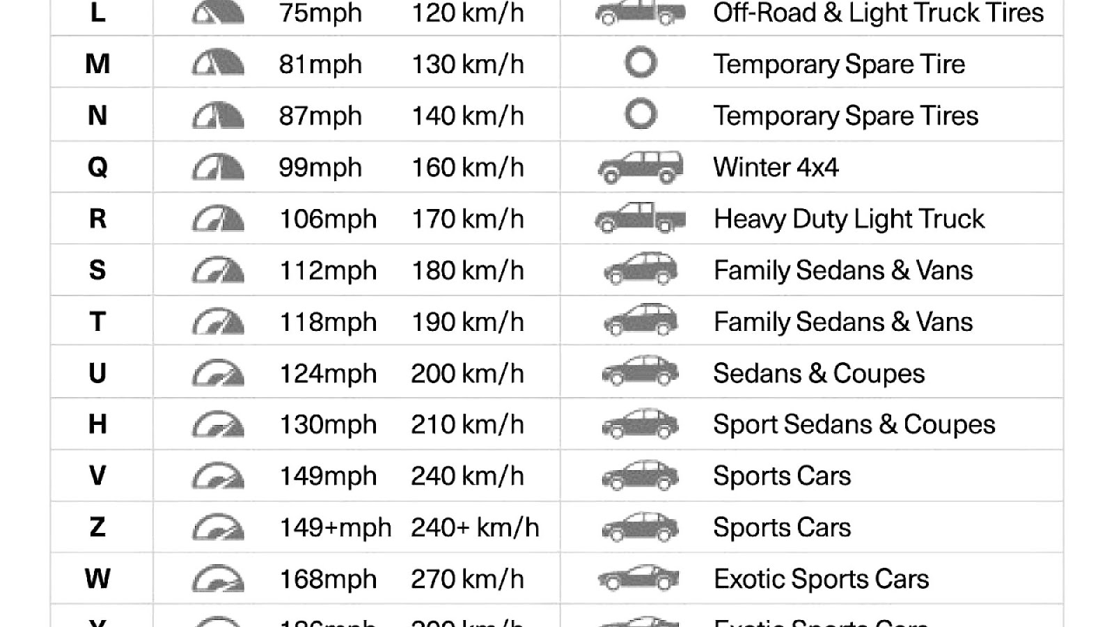 Speed rating and load index index choices