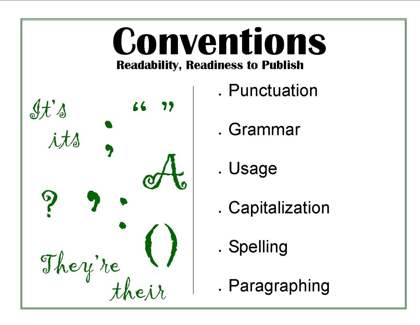 Punctuation in english