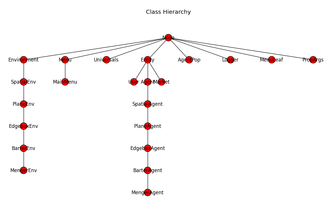 How to make your Python classes document their own inheritance tree
