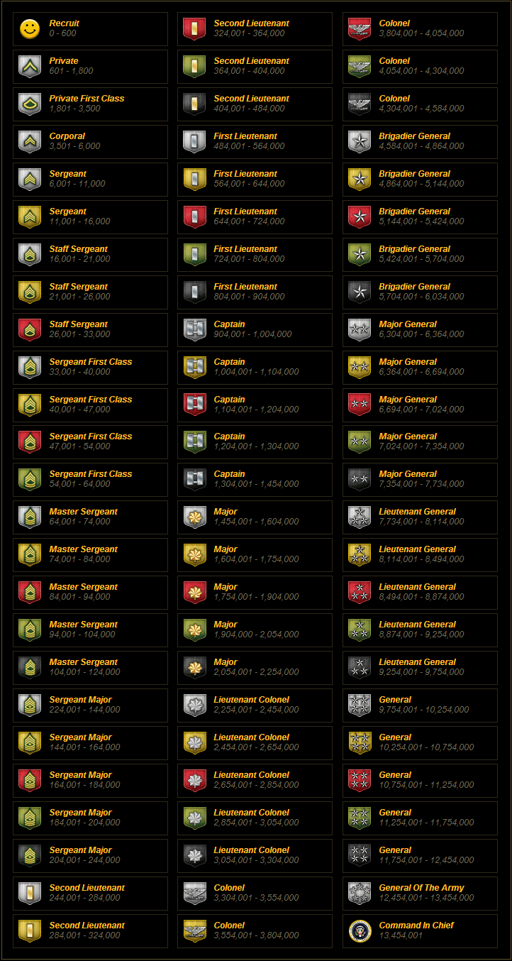 GAME ONLINE Rank blackshot online