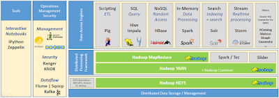 SAP HANA Certifications, SAP HANA Guide, SAP HANA Materials, SAP Vora