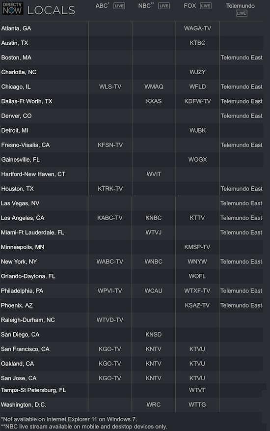 how to get different local channels on directv how to get different local channels on directv