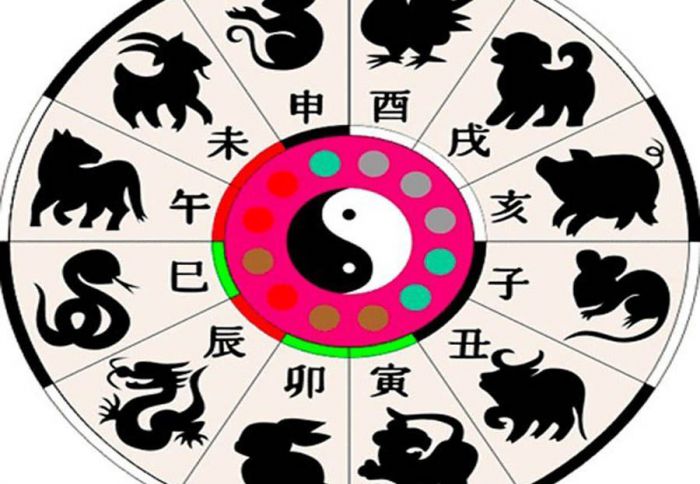 китайский зодиак символы. животные символизирующие время. животные символизирующие время. животные символизирующие время. символика в геральдике.