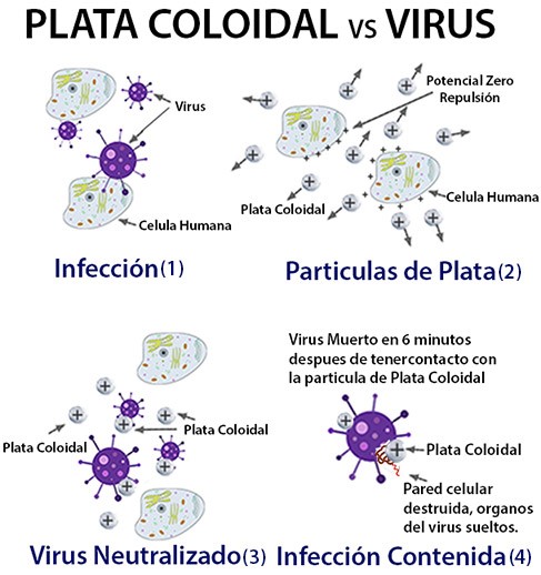 infección ocular plata coloidal plata soberana