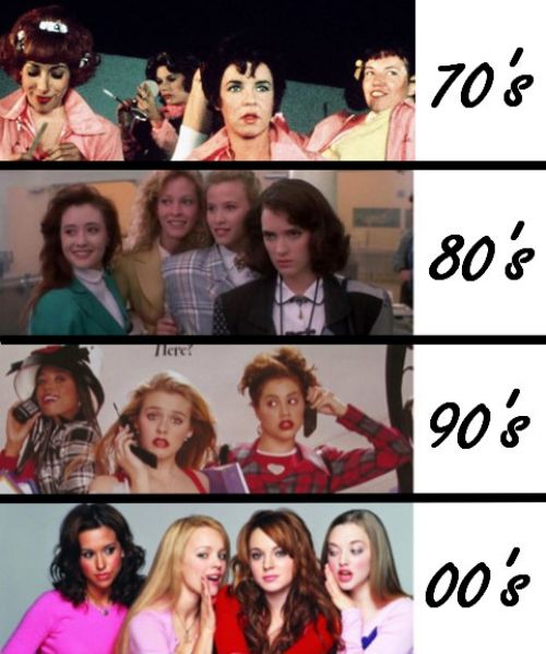 [Image: Women+Fashion+-+Then+And+Now.jpg]