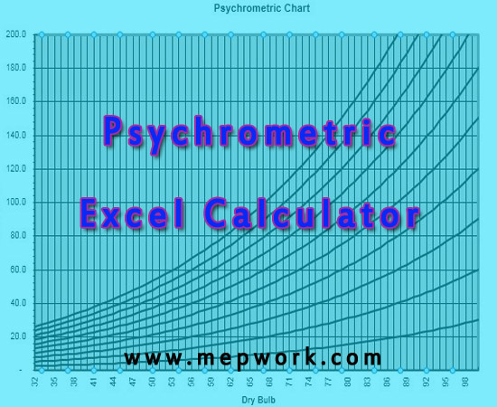 Psychrometric Chart Excel