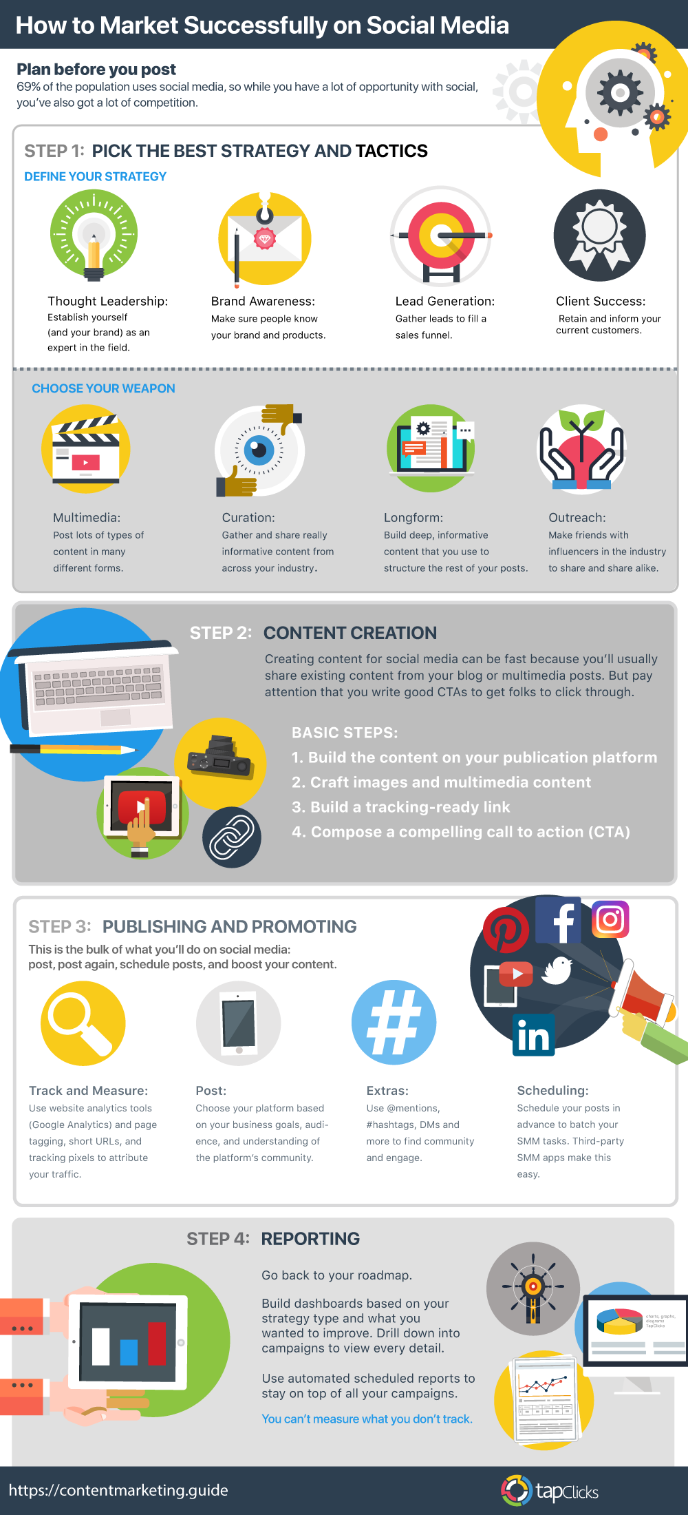 A Visual Guide to Social Media Content Marketing - #infographic