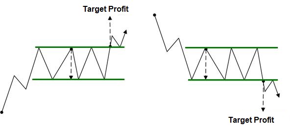 Forex di batam