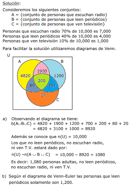 Ejercicios de Diagrama de Venn: Ejercicios