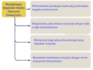 Kunci jawaban tema 8 kelas 5 subtema 3 pembelajaran 4