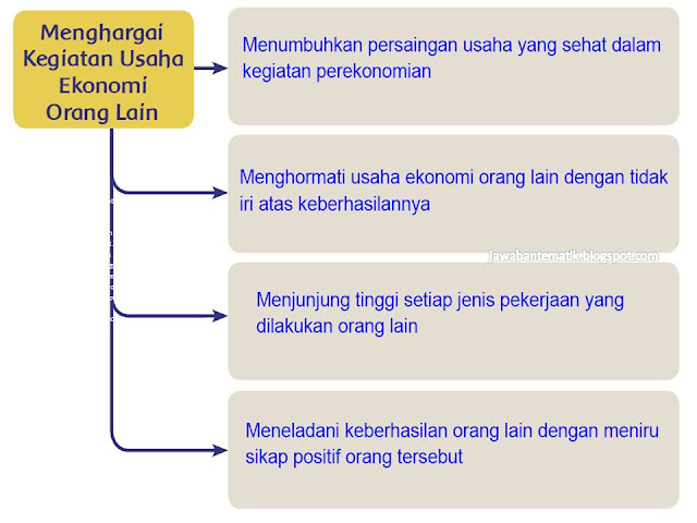 Kunci Jawaban Halaman 119 121 122 Kelas 5 Tema 8 Buku Tematik Siswa Kumpulan Soal Ujian