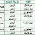 برنامج تفقيس بعض أنواع طيور برنامج تفقيس بعض أنواع طيور