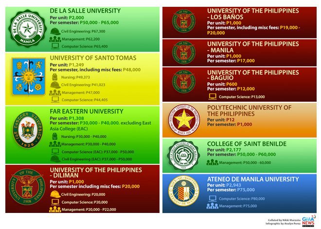 wesleyan university philippines tourism tuition fee