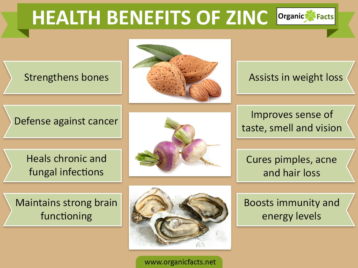 AMRAP Fitness Strength And Conditioning Health Benefits Of ZINC 